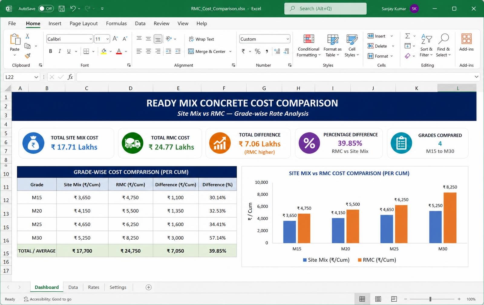 RMC vs Site Mix Cost Comparison — Excel tool preview