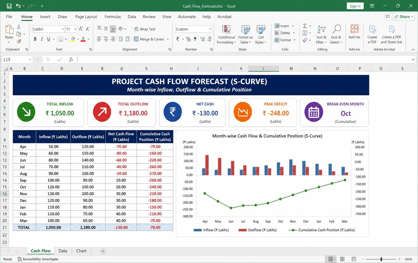 Cash Flow Forecast (S-Curve) — Excel tool preview