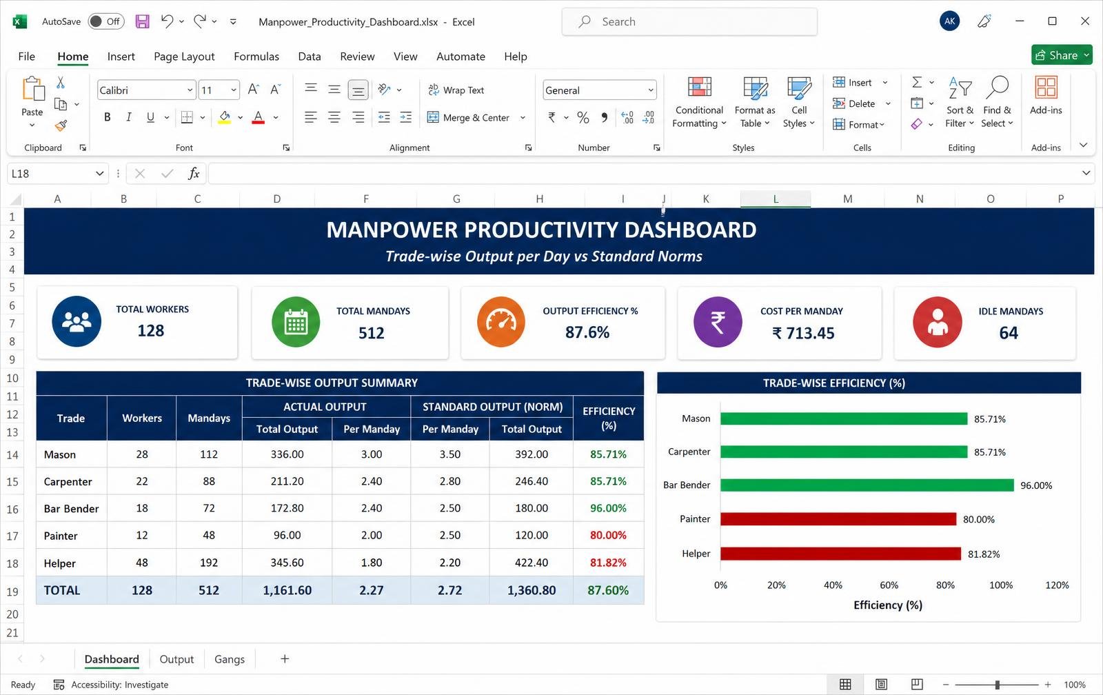 Manpower Productivity Dashboard — Excel tool preview